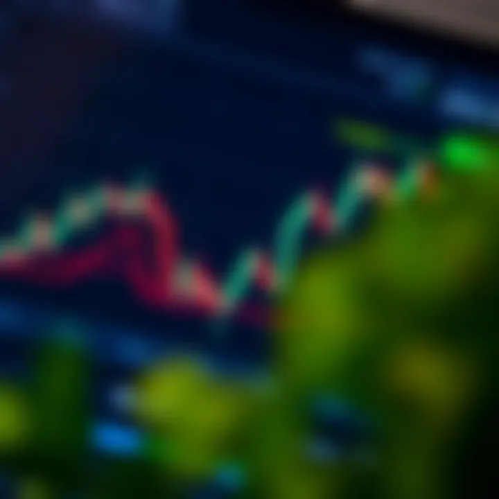 Chart displaying upward and downward market trends on a trading platform interface